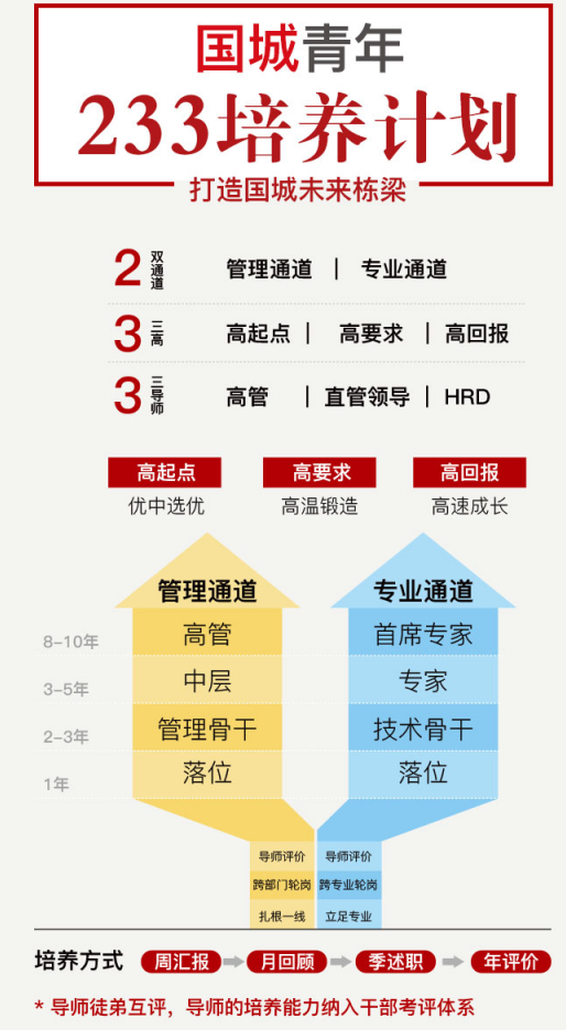 pg电子游戏试玩